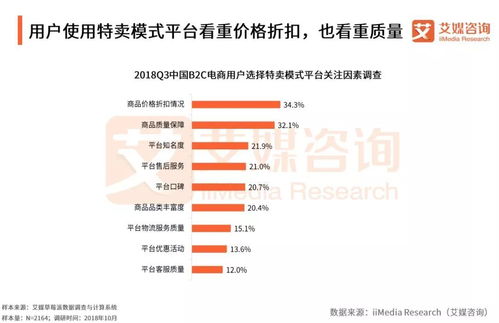 数据 2018中国B2C电商市场监测报告